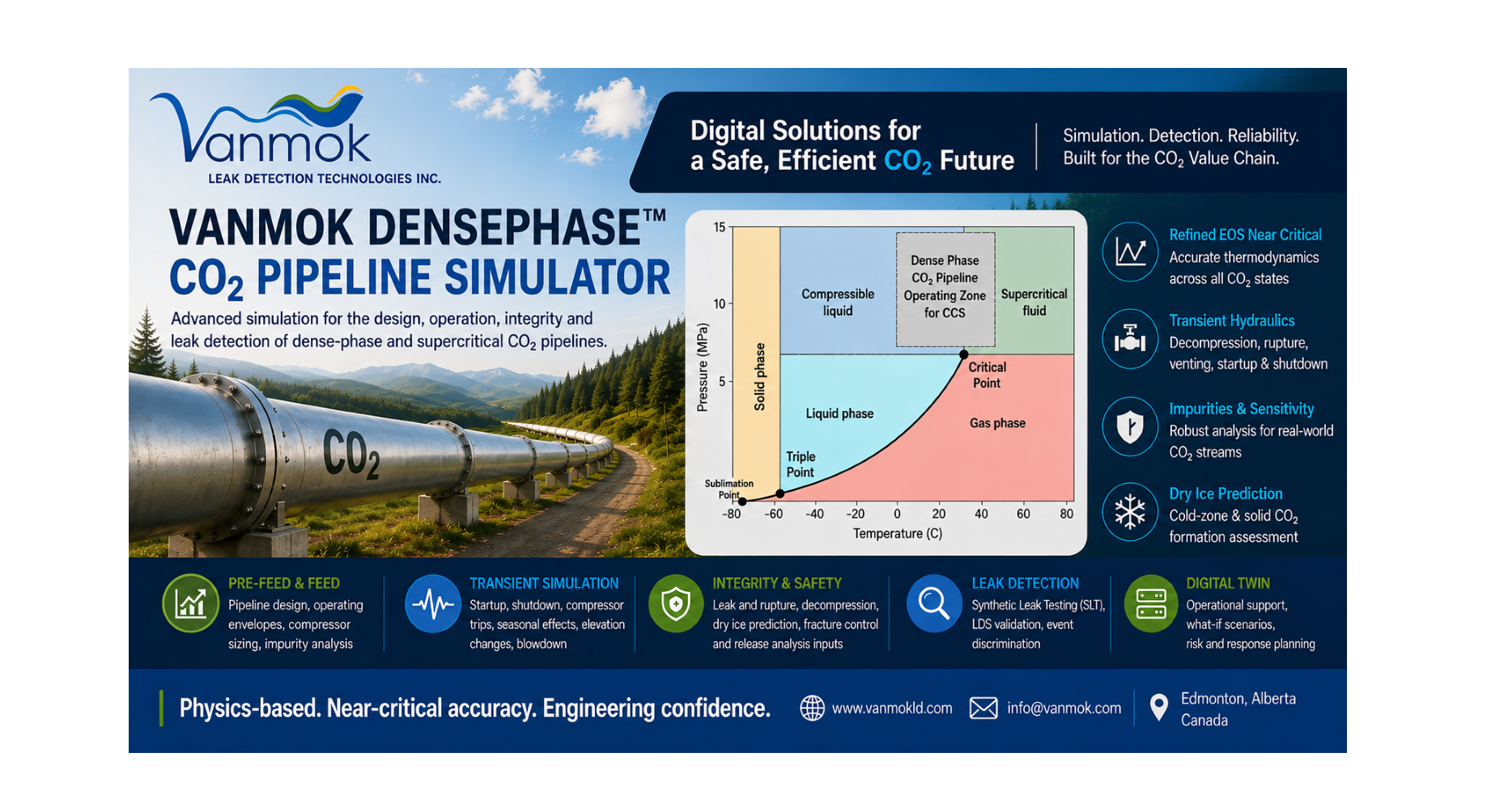 Vanmok DensePhase™ CO₂ Pipeline Simulator